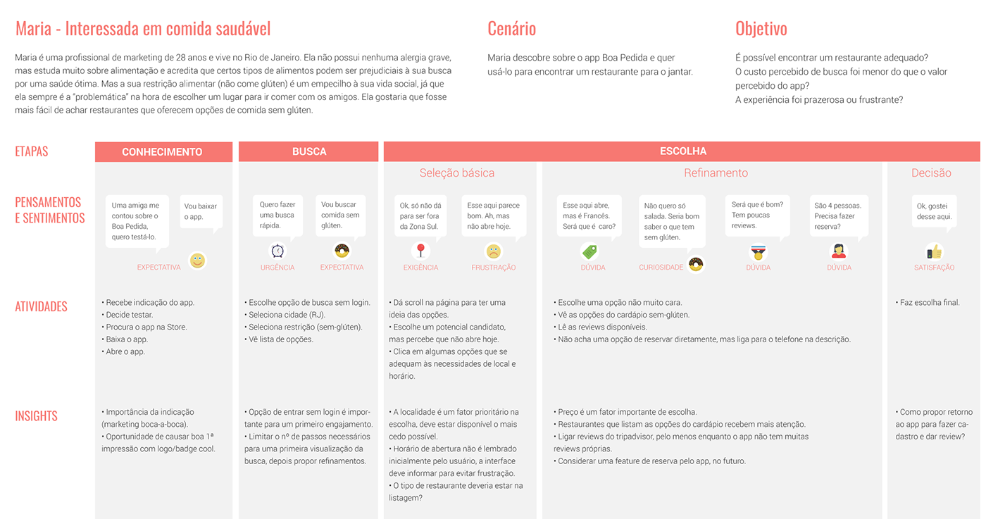 journey map