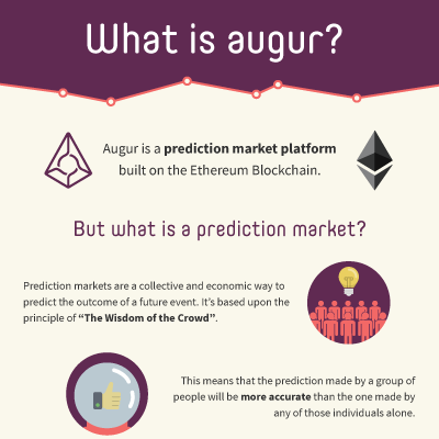 Augur infographic preview