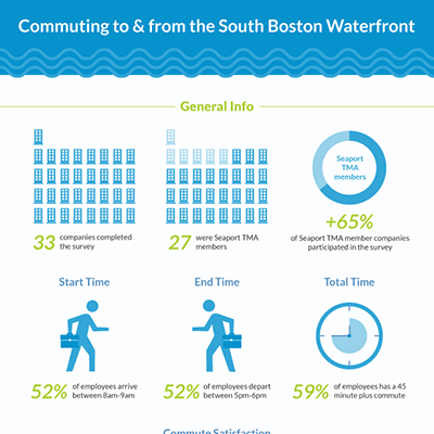 Commuting infographic preview