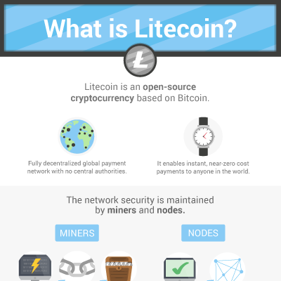 Litecoin infographic preview