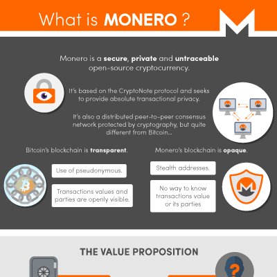 Monero infographic preview