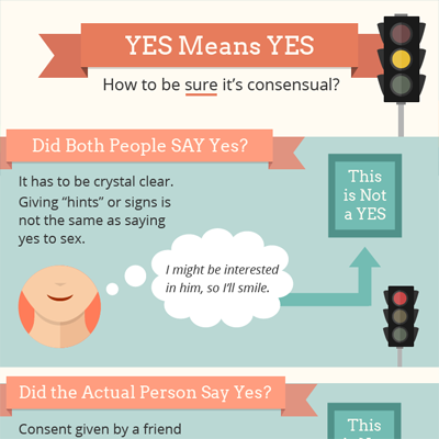Yes means yes infographic preview